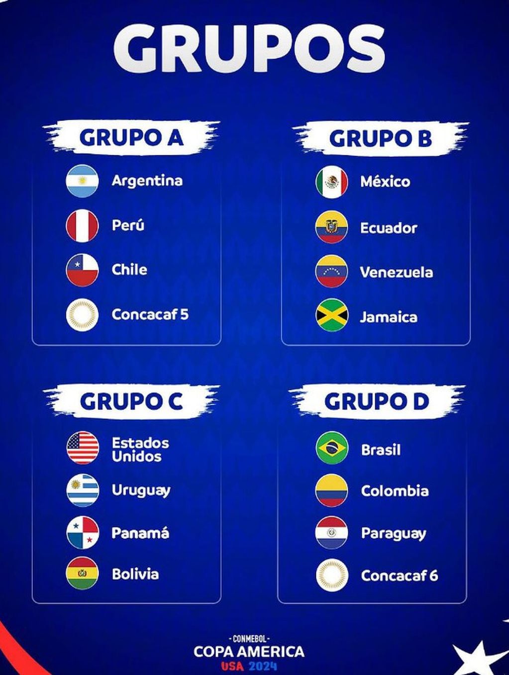 Los grupos de la Copa América 2024.