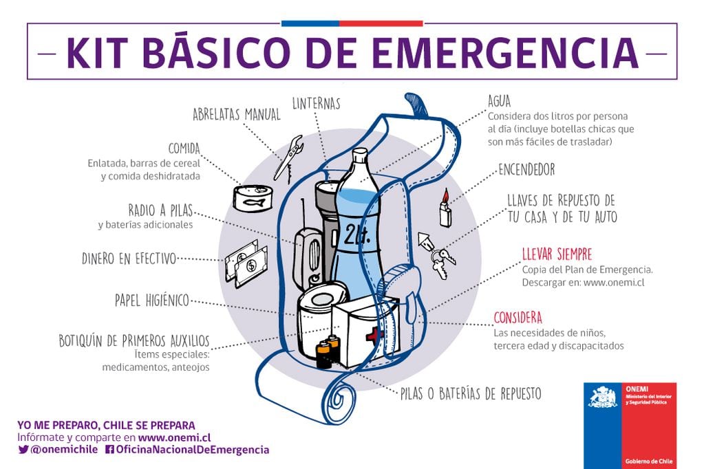 Kit básico de emergencia sugerido por la Onemi.