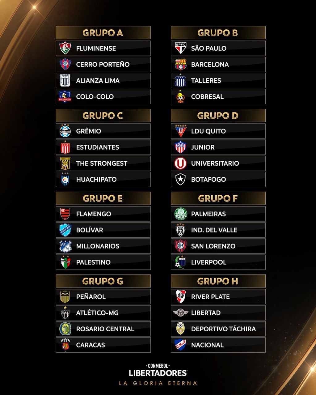 Los grupos de la Copa Libertadores 2024.