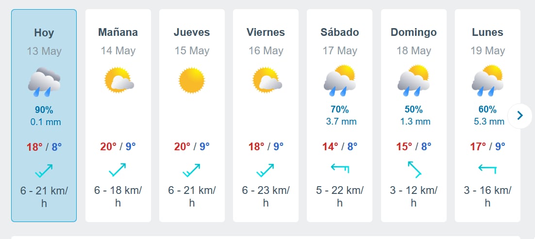 Día más frío de la semana